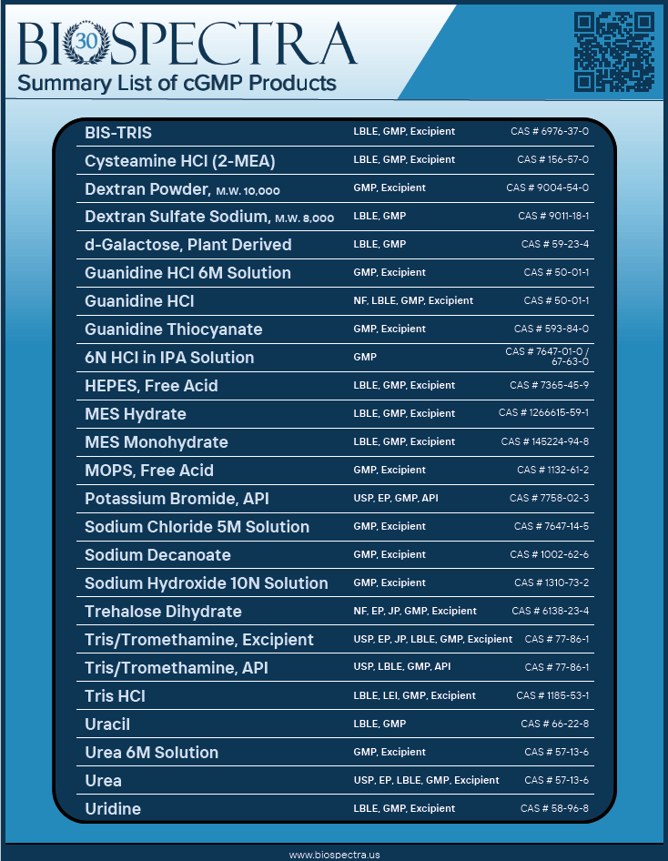 Bio Pharma Product List